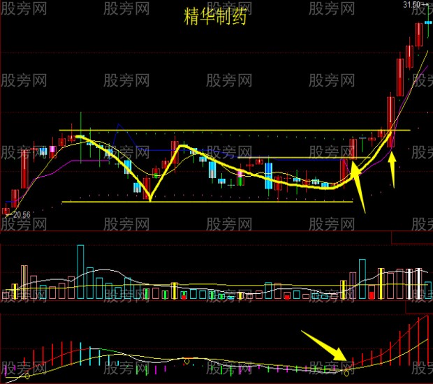 股票操作需大看方向小做買賣
