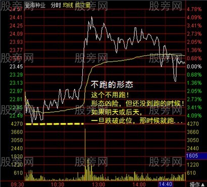 分時戰法圖解