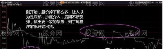 分時圖5種賣點 分時圖5種賣點
