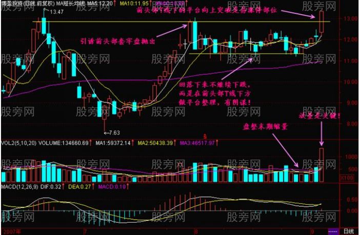 K線中最易漲停的位置 K線中最易漲停的位置