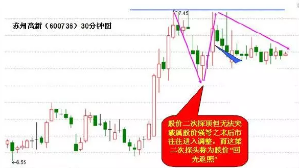 6種短線狙擊技巧