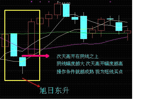 短線6大神奇戰法 短線6大神奇戰法