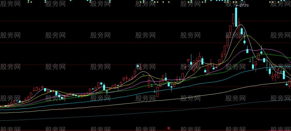 惡莊玩死小散的走勢圖解 惡莊玩死小散的走勢圖解