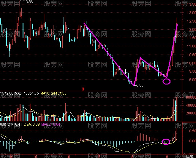 強勢2買介入法 強勢2買介入法