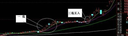 專做牛股 漲停板買入技巧 專做牛股 漲停板買入技巧