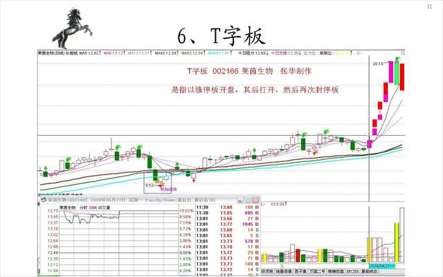 20種經典的漲停板形態圖 20種經典的漲停板形態圖