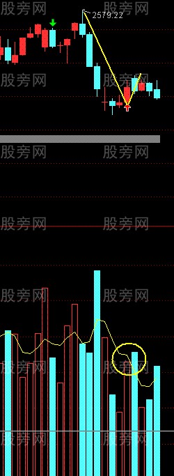 開盤的幾種操作方法 開盤的幾種操作方法