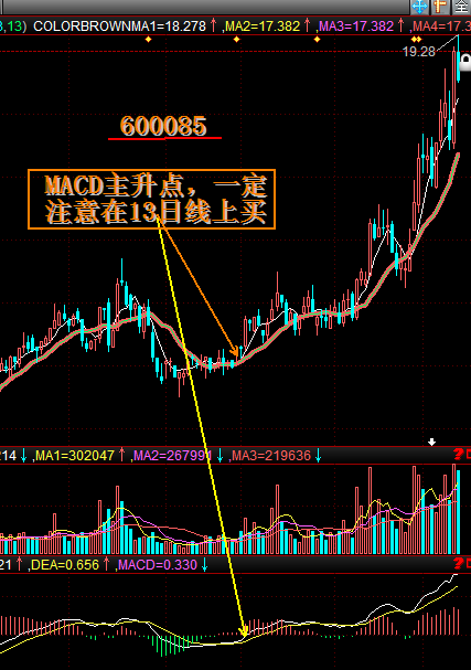 MACD主升形態配合13日線找牛股 MACD主升形態配合13日線找牛股