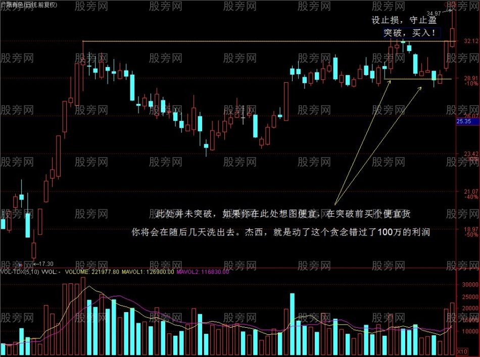 趨勢性突破的交易方法 趨勢性突破的交易方法