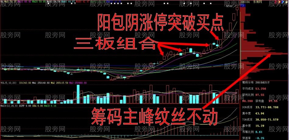牛股簡析