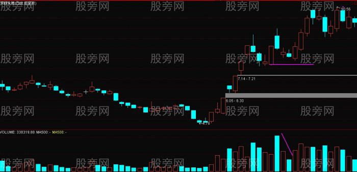 漲停後狙擊方式 漲停後狙擊方式