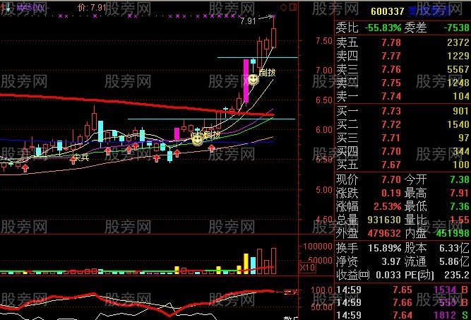 用好250日均線抓長線牛股 用好250日均線抓長線牛股
