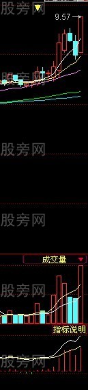 MACD金叉兩線技巧