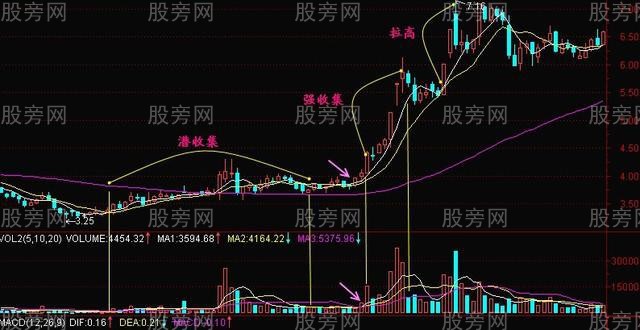 莊傢吸籌常用的方法 莊傢吸籌常用的方法