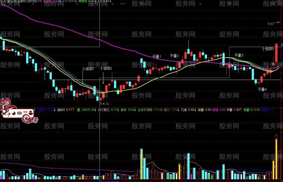 股票大漲的基因 股票大漲的基因