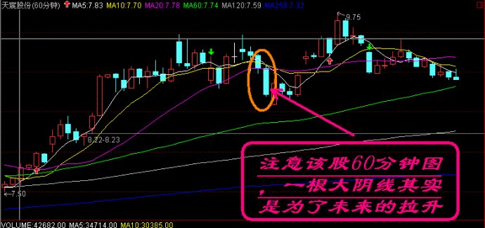 盤口語言典型圖解 盤口語言典型圖解