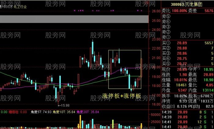 必漲組合之K線雙響炮 必漲組合之K線雙響炮