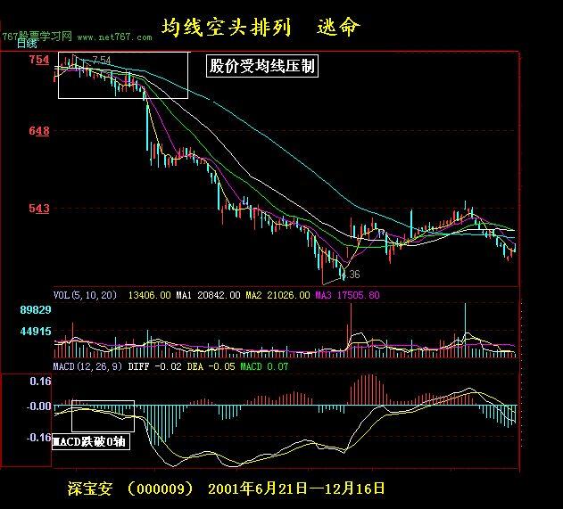 K線實戰圖解教程