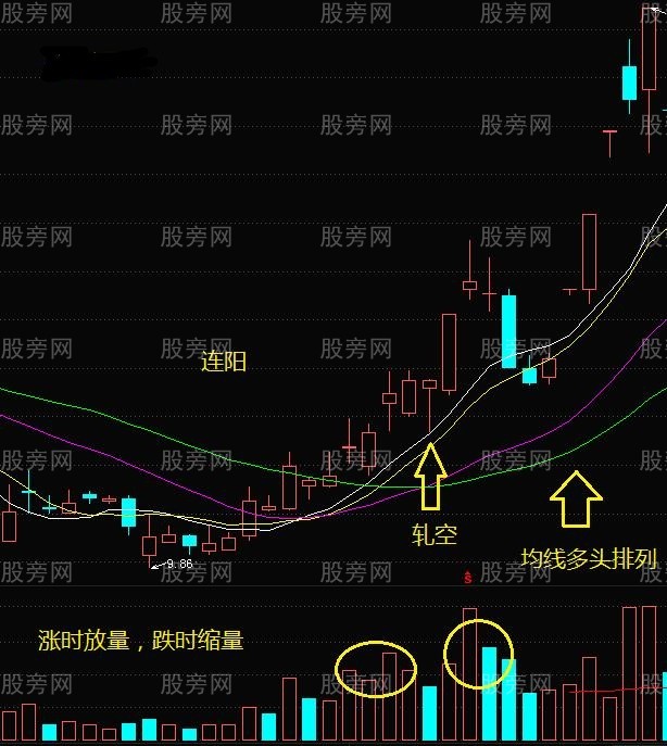 主力拉升盤面特點 主力拉升盤面特點