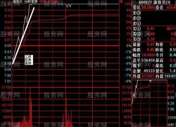 早盤盤口看出莊傢意圖 早盤盤口看出莊傢意圖