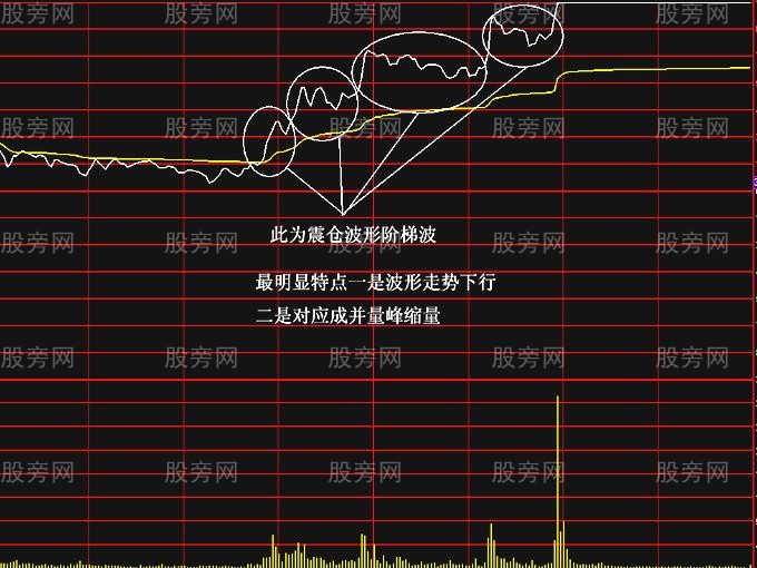 極易漲停的兩種分時圖解 極易漲停的兩種分時圖解