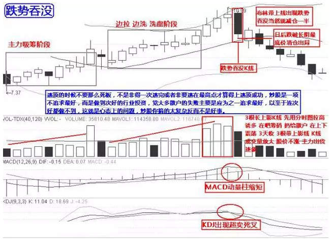 10個逃頂的技巧