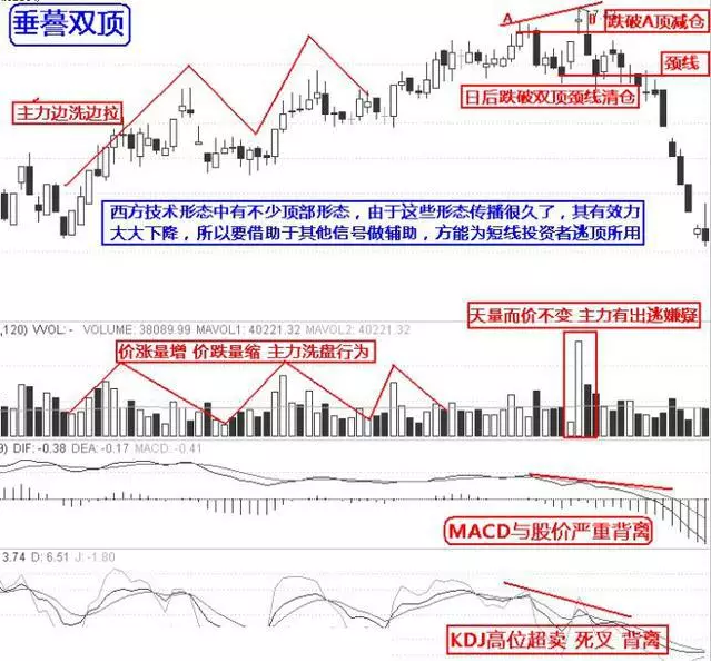 10個逃頂的技巧