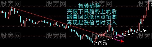 主力反復洗盤的辨別 主力反復洗盤的辨別