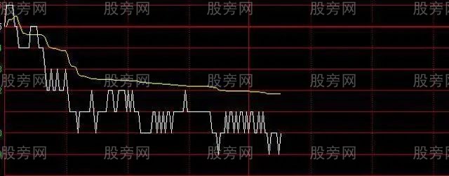 主力逼迫散戶割肉的方法 主力逼迫散戶割肉的方法