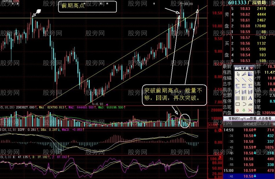 放量突破攻擊K線組合