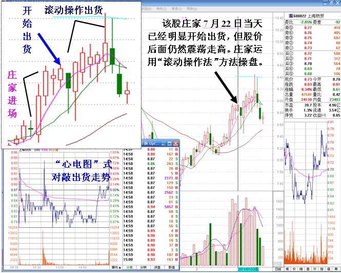 莊傢滾動操盤術圖解 莊傢滾動操盤術圖解