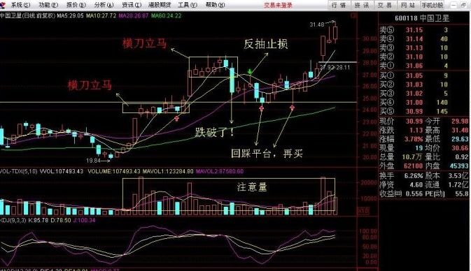 橫刀立馬操盤戰法 橫刀立馬操盤戰法