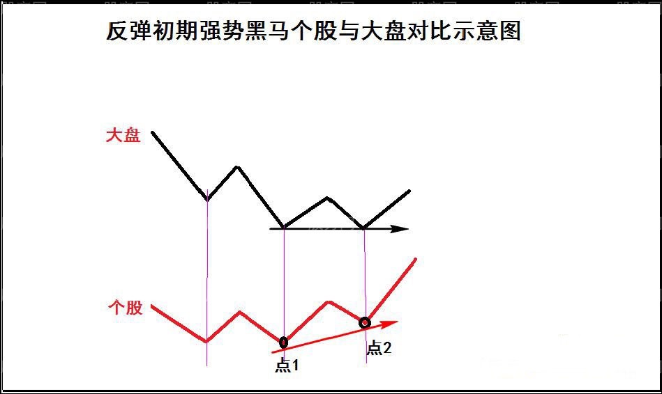 深度套牢的自救策略(第四講) 深度套牢的自救策略(第四講)