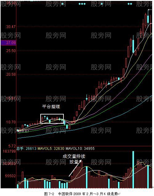 短線快速追漲停模式 短線快速追漲停模式