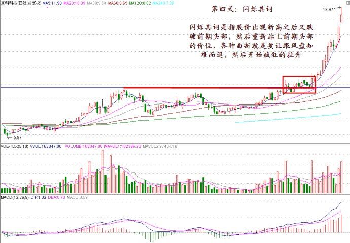頭部突破操作技術