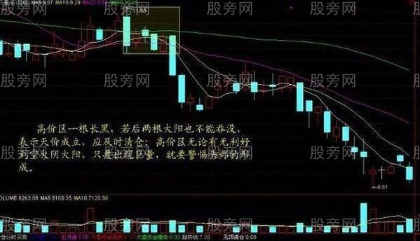 幾種成交量選股的技巧 幾種成交量選股的技巧