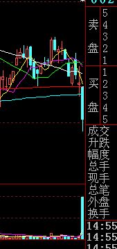 止損經典圖解 止損經典圖解