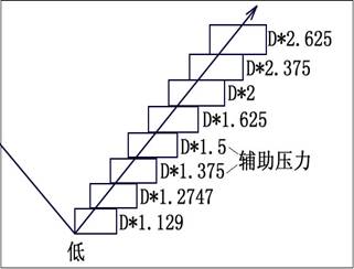 股票箱體理論完整版 股票箱體理論完整版