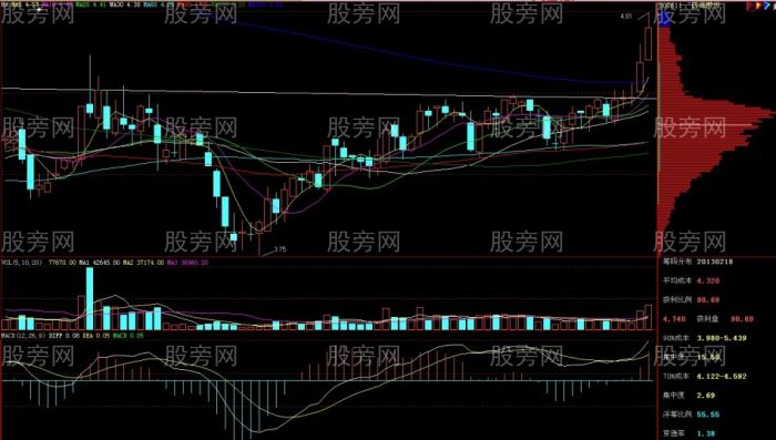 第二天必漲的股票形態 第二天必漲的股票形態