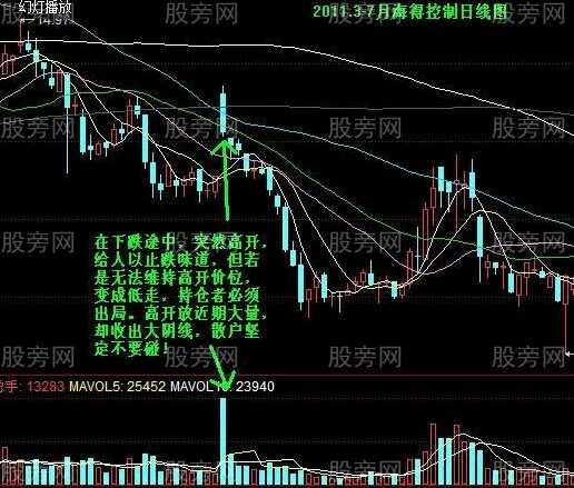 一種賣出股票的判別方法 一種賣出股票的判別方法