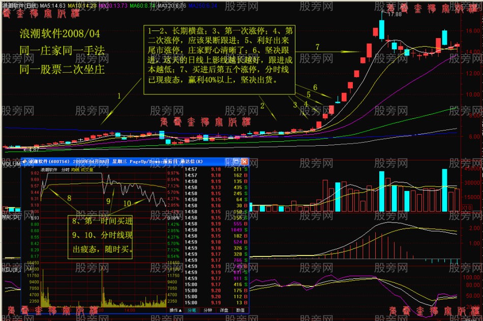 阻擊漲停板股票戰法詳細講解 阻擊漲停板股票戰法詳細講解