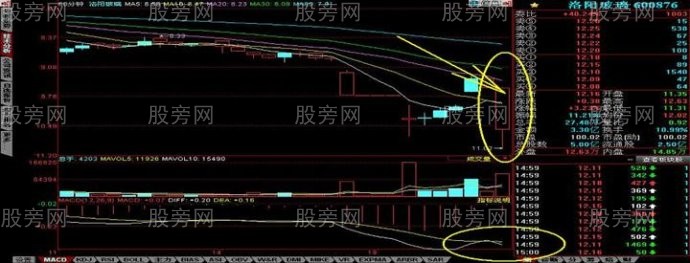 60分鐘分時爆發形態 60分鐘分時爆發形態