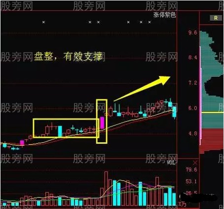 支撐位的使用詳解 支撐位的使用詳解