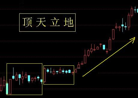 24種上升趨勢圖形講解