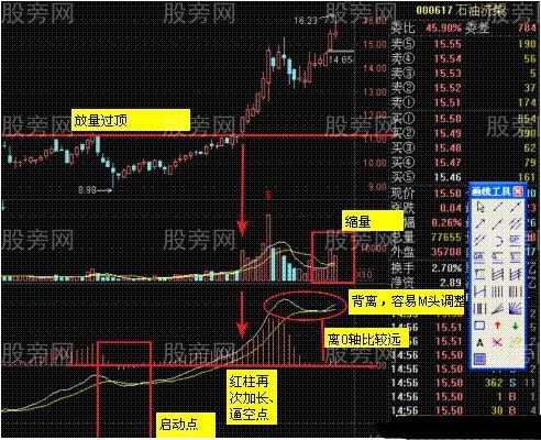 多種指標的相通的作用 多種指標的相通的作用