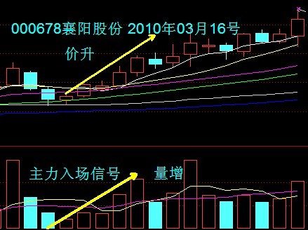 VOL量能指標講解 VOL量能指標講解