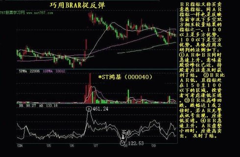 K線實戰圖解教程