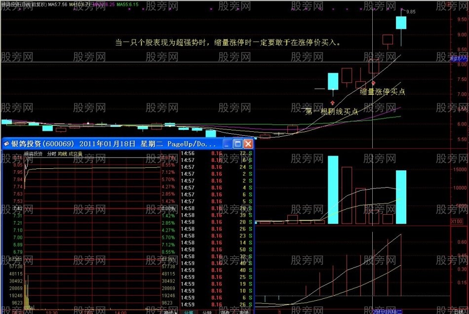 適合於短線炒傢的縮量漲停戰法 適合於短線炒傢的縮量漲停戰法