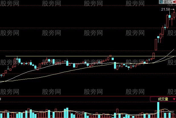 使用非常簡單的牛股戰法 使用非常簡單的牛股戰法