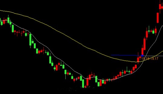 EXPMA指標實戰技巧 EXPMA指標實戰技巧